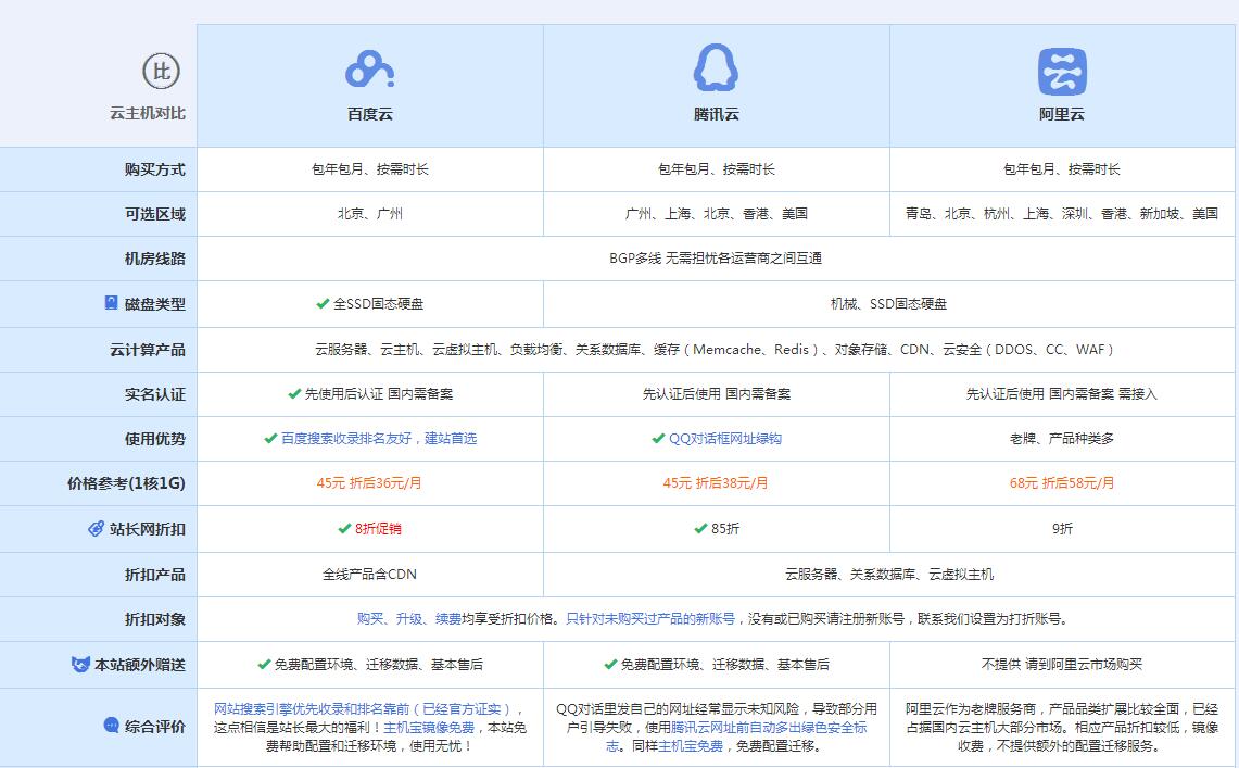 揭东云主机代理对比.jpg